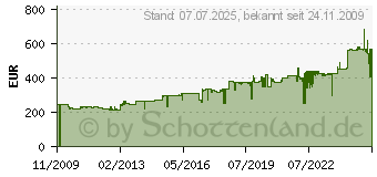 Preistrend fr GRUNDIG Diktiergert Stenorette Sh 24 GFS2000