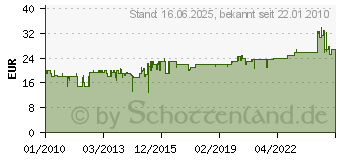 Preistrend fr CLOER 4111 Wasserkocher 4111[985]