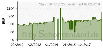 Preistrend fr BEKO WDT 6335