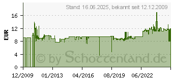 Preistrend fr BRENNENSTUHL Infrarot-Bewegungsmelder PIR 180, wei (1170900)