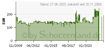 Preistrend fr BOMANN KS 163 (716 300)