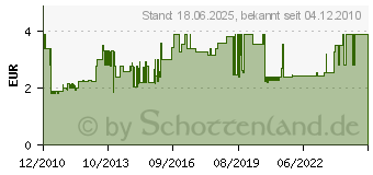 Preistrend fr MONACOR 1419190 - Gummi-Stecker sw IP44 1419190 (1419190)