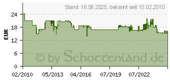 Preistrend fr BOSCH ZubehrSets Bosch 40-teiliges X-Line-Set (2607019600)