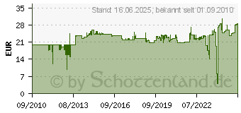 Preistrend fr TOPSTAR Armlehnen starr schwarz 9000482865 (7038 B2)