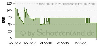 Preistrend fr 1TB CNMEMORY HDD Airy USB 3.0 Schwarz (69820)