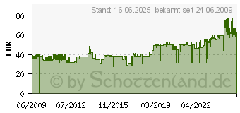 Preistrend fr CANON Heftklammern P1 (1008B001) VE 2 x 5000 Stck fr iR7086, iR7095, iR7105