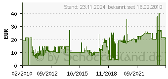 Preistrend fr DETEWE Guertelclip fuer 630d (68764XXX)