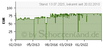 Preistrend fr OKI Toner schwarz (44315308)