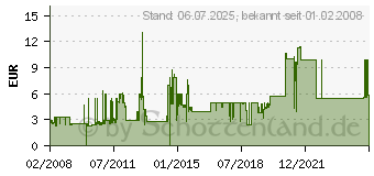 Preistrend fr CHIEFTEC 80x80x25 Chieftec Lfter AF-0825S