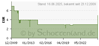 Preistrend fr LIAN LI PT-KI01 Fronttr Entkopplung