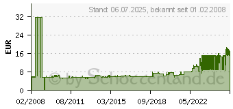 Preistrend fr HELIT Tisch-Prospekthalter, 1 3 DIN A4 DIN C6, 2 Fcher H2351502