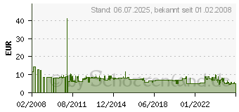 Preistrend fr DIGITUS OM3 Kabel, LC-Stecker - ST-Stecker, 50/125 my, 3,0 m (11193926) (11193926)