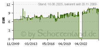 Preistrend fr UHU plus endfest 300 2K-Spritze 24ml/25g (3-45588)