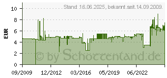 Preistrend fr UHU Heiklebepatrone HT 80, rund, 200 g, transparent 4026700478655