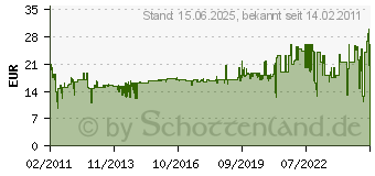 Preistrend fr CALVIN KLEIN -Satz 6 teilig, statisch ableitend (ESD) T4741S-ESD (T4741SESD)