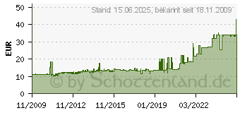 Preistrend fr 3M Doppelseitiges Klebeband 3m 19mmx66m Sw 9508b KT777306327