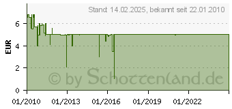 Preistrend fr 11 nimmt!