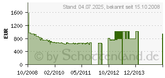 Preistrend fr NEFF T43T80N0 (TT 4380 N)