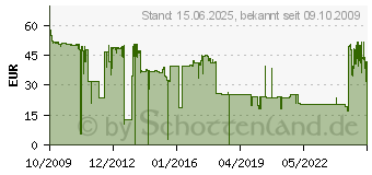 Preistrend fr BROTHER TN-230Y (TN230Y)