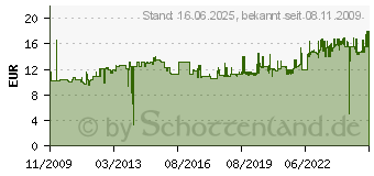 Preistrend fr DURABLE Dokumentenhalter4872-09 Or Ve2