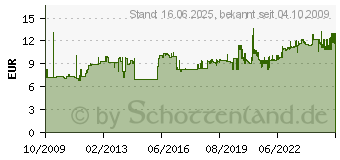 Preistrend fr DURABLE Magnetrahmen MAGAFRAME, DIN A5, schwarz 4871-01