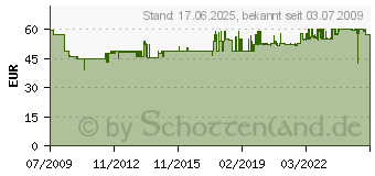 Preistrend fr PROXXON MICROMOT Gravier-SET Modellbauer Proxxon 42-teilgig