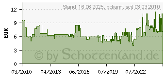 Preistrend fr BOSCH Reinigungsvlies 2er 102x62, 93mm 2608607419 (2608607419)