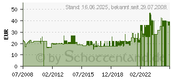 Preistrend fr RITTERWERK 508.128 - Schinkenmesser blau f.E16/18/19/21 508.128