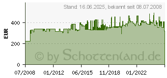 Preistrend fr FLEISCHMANN H0 Fleischmann E-Drehscheibe, Ferngesteuert 6152 6152[4470]