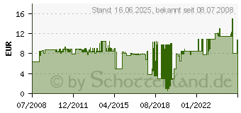 Preistrend fr FLEISCHMANN H0 Fleischmann Profigleis 6114 H-Entkupplung 6114[4470]