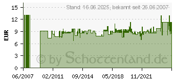 Preistrend fr PROXXON MICROMOT 13tlg. Modellbauer-Set