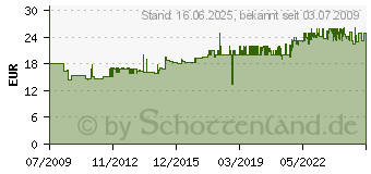 Preistrend fr PROXXON MICROMOT Netzgert Micromot NG 2/S