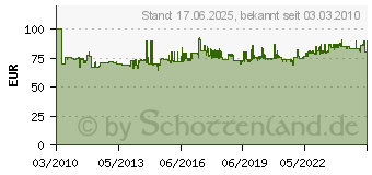 Preistrend fr PROXXON Micromot Super-Stichsge SS 230/E