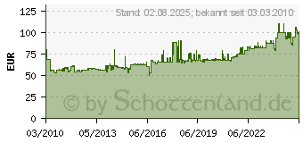 Preistrend fr PROXXON MICROMOT Schleif-/Poliergert SP/E