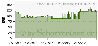 Preistrend fr PROXXON Micromot Dekupiersge DS 230/E