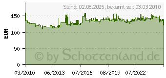 Preistrend fr PROXXON MICROMOT Tellerschleifgert TG 125/E