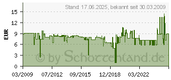 Preistrend fr KOPP Wechselschalter IP44 Arktis 230 V 623602081 (623602081)