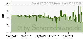 Preistrend fr KOPP Steckdose IP44 Arktis 1-fach 230 V (119102080)