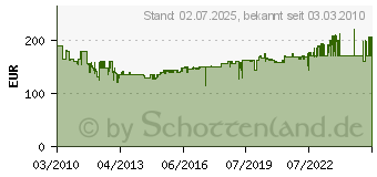 Preistrend fr OASE Gartensteckdose Fm-Master 3