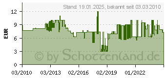 Preistrend fr HEIDEMANN Summer Metall 8V 1A chrom