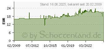 Preistrend fr PIKO 35265 - G-Anbauschalter fr elektr. Weichenantrieb 35265[4473]