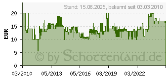 Preistrend fr SCALA Pillenbox vergiss Nix 20811[1014]