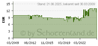 Preistrend für WEICON Dosenabmantler 52000013-KD