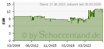 Preistrend fr WEICON Dosenabmantler 52000013-KD