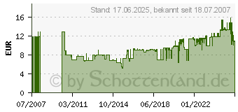 Preistrend fr SONAX Xtreme LederPflegeSchaum NanoPro, 250 ml 2891000 (289 100)