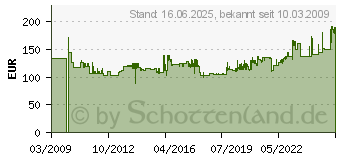 Preistrend fr SHNGEN Erste Hilfe-Koffer Hotel & Gastronomie 0360103