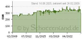 Preistrend fr ROCO 35900 - TT-Drehscheibe 35900[4472]