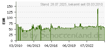 Preistrend fr BESTRON DF402B