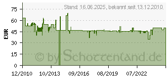 Preistrend fr STEINEL Infrarot-Sensor IS 240 duo sw - Steinel 602710 (602710)