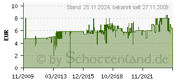 Preistrend fr TFA DOSTMANN Timer Mit Stoppuhr Schwarz 38-2022-01 (38.2022.01)